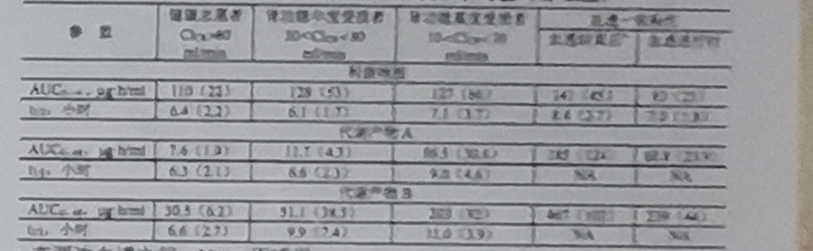 易瑞达(利奈唑胺葡萄糖注射液)