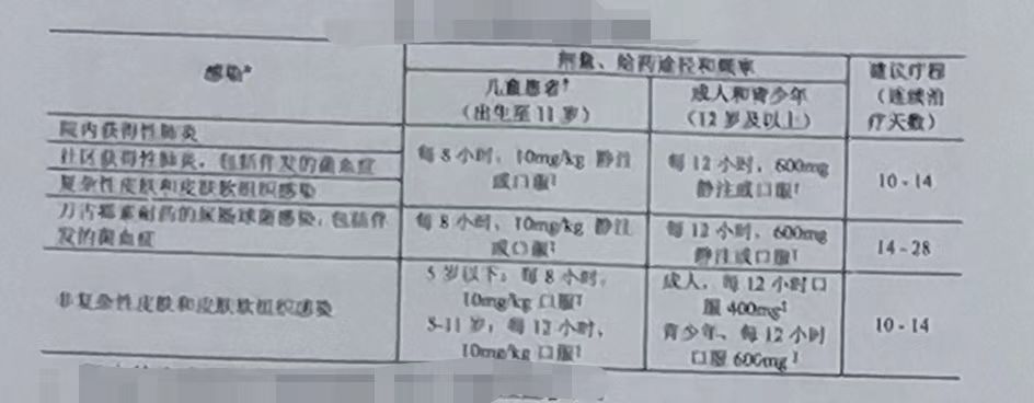 易瑞达(利奈唑胺葡萄糖注射液)