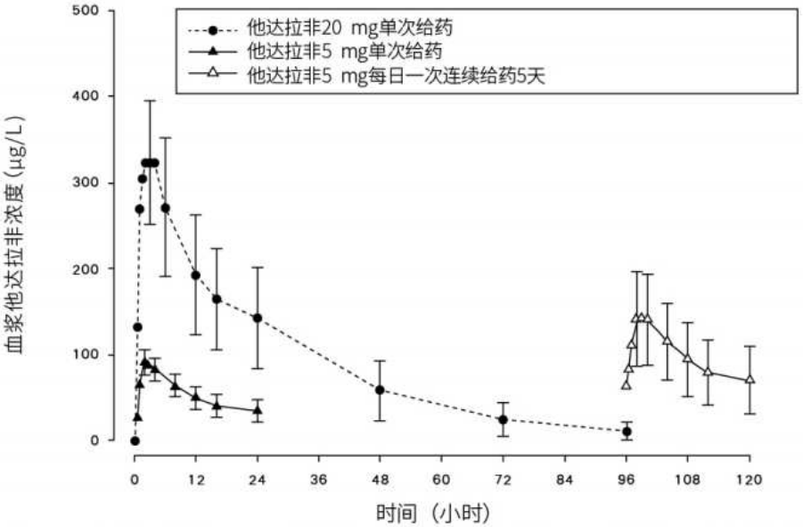 他达拉非片(南京正科)