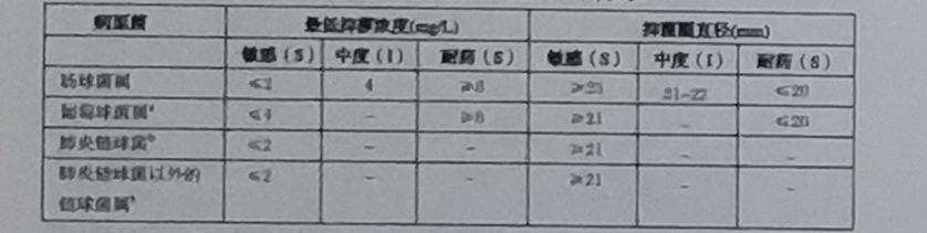 易瑞达(利奈唑胺葡萄糖注射液)