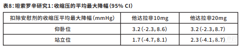 惯爱(他达拉非片)