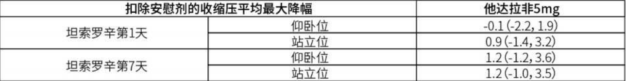 他达拉非片(南京正科)