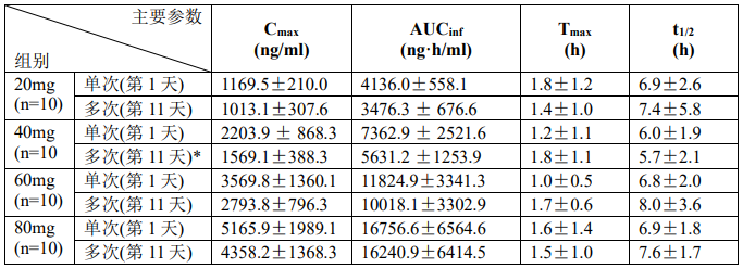 菲布力(非布司他片)
