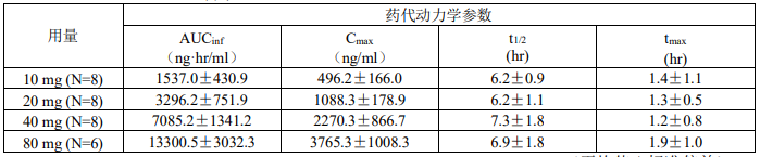 菲布力(非布司他片)