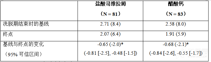 碳酸司维拉姆片（森文）