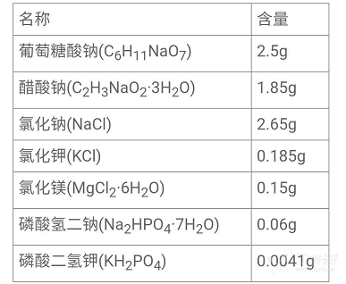复方电解质注射液(V)(内蒙古白医)