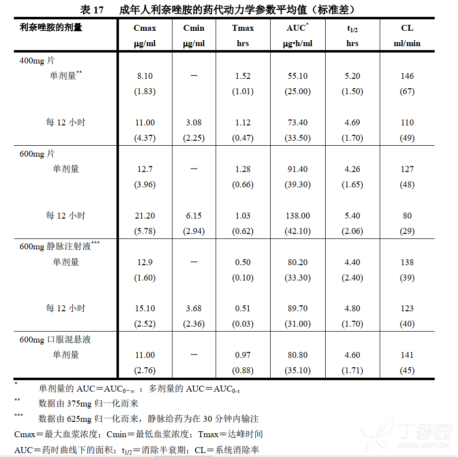 斯沃(利奈唑胺干混悬剂)