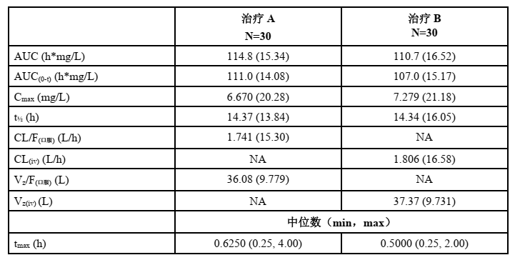 维派特（拉考沙胺注射液）