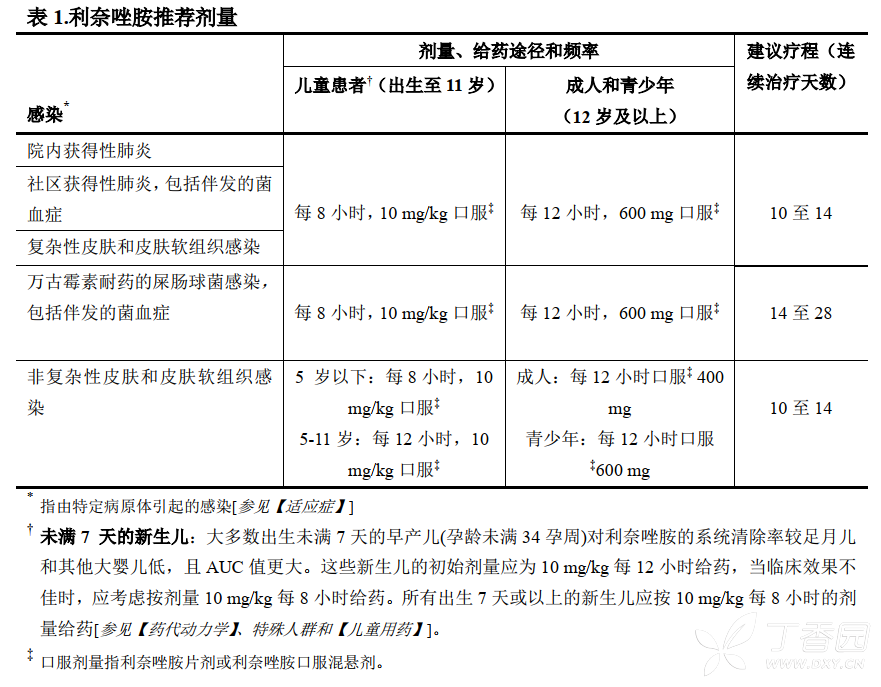 斯沃(利奈唑胺干混悬剂)