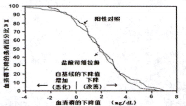 碳酸司维拉姆片（森文）