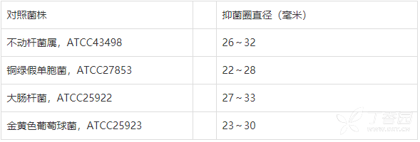 注射用头孢哌酮钠舒巴坦钠(2:1)(广东金城金素)