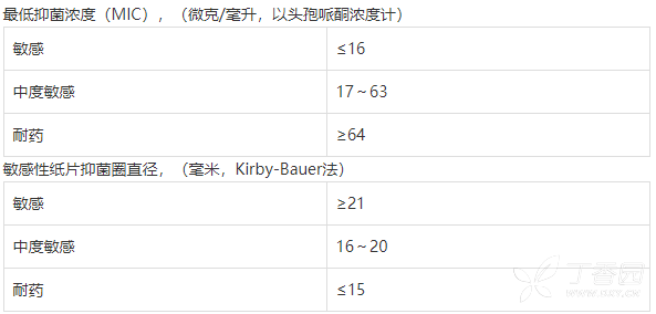 注射用头孢哌酮钠舒巴坦钠(2:1)(广东金城金素)