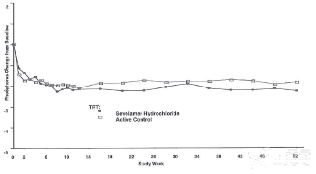 碳酸司维拉姆片（森文）