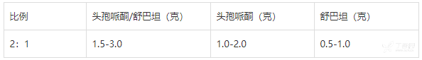注射用头孢哌酮钠舒巴坦钠(2:1)(广东金城金素)