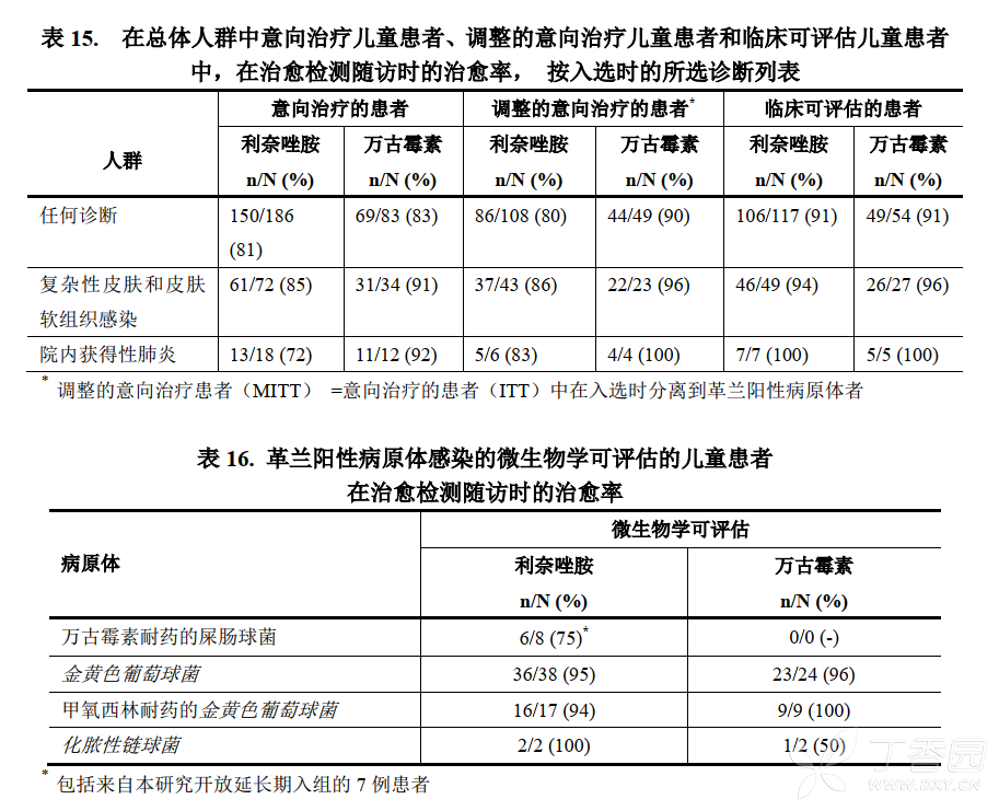 斯沃(利奈唑胺干混悬剂)
