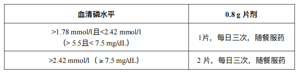 碳酸司维拉姆片（森文）