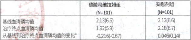 碳酸司维拉姆片（森文）