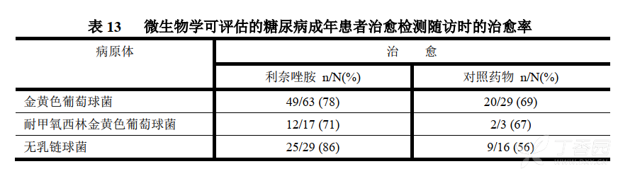 斯沃(利奈唑胺干混悬剂)