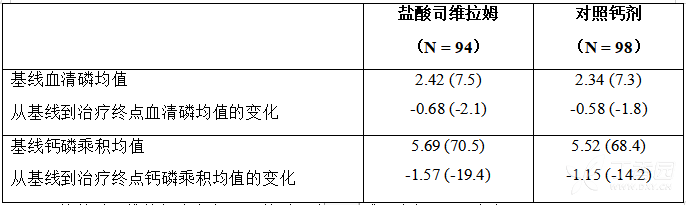 碳酸司维拉姆片（森文）