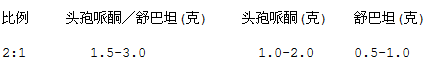 注射用头孢哌酮钠舒巴坦钠(2:1)(南昌立健)