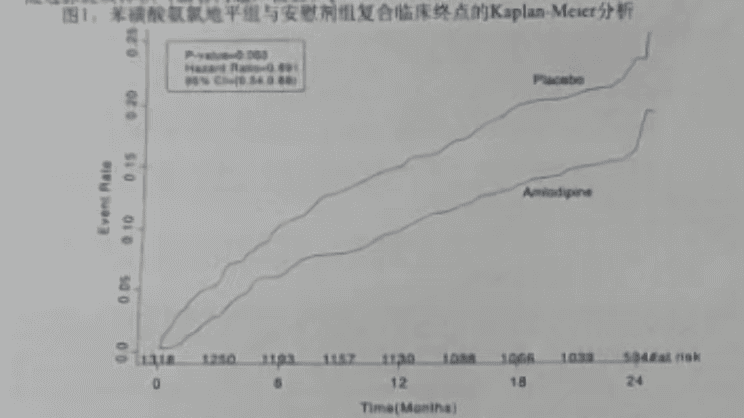 络活喜（苯磺酸氨氯地平片）