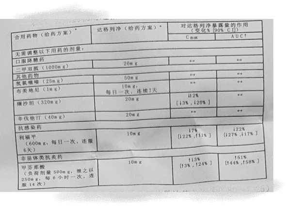 达格列净片(芙泽)