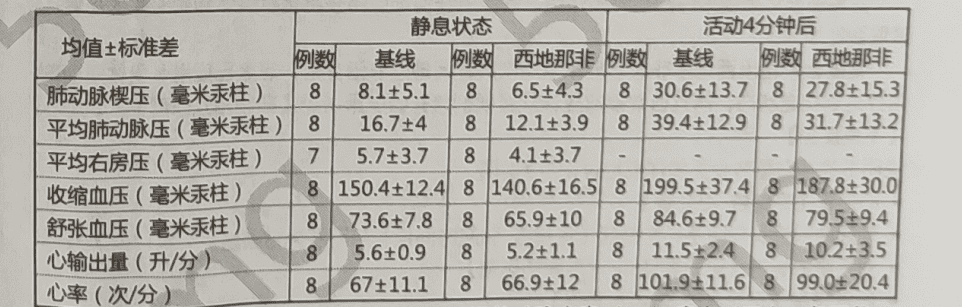 枸橼酸西地那非片(江苏亚邦爱普森)