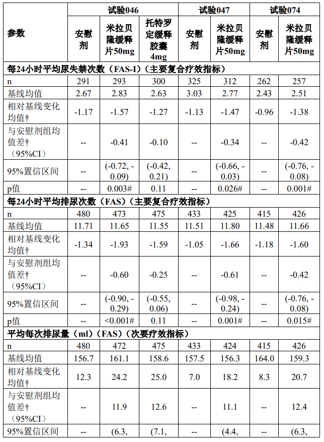 贝坦利（米拉贝隆缓释片）