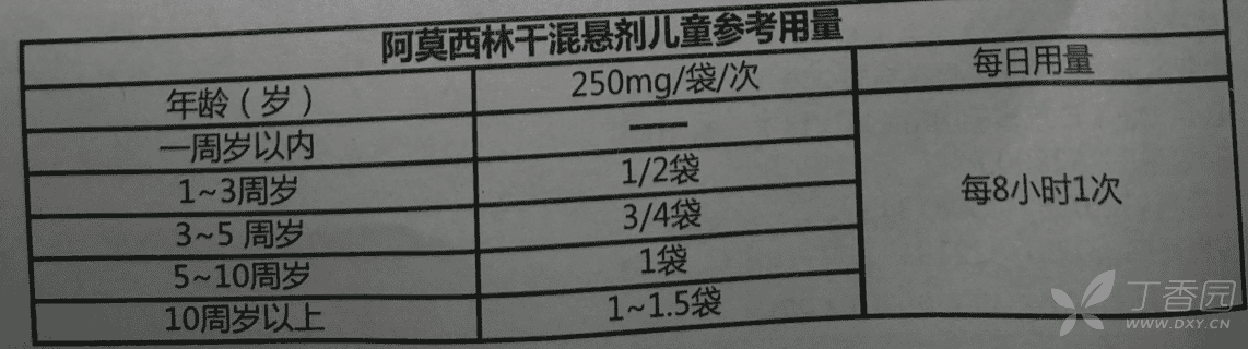 阿莫西林干混悬剂(四川好医生)