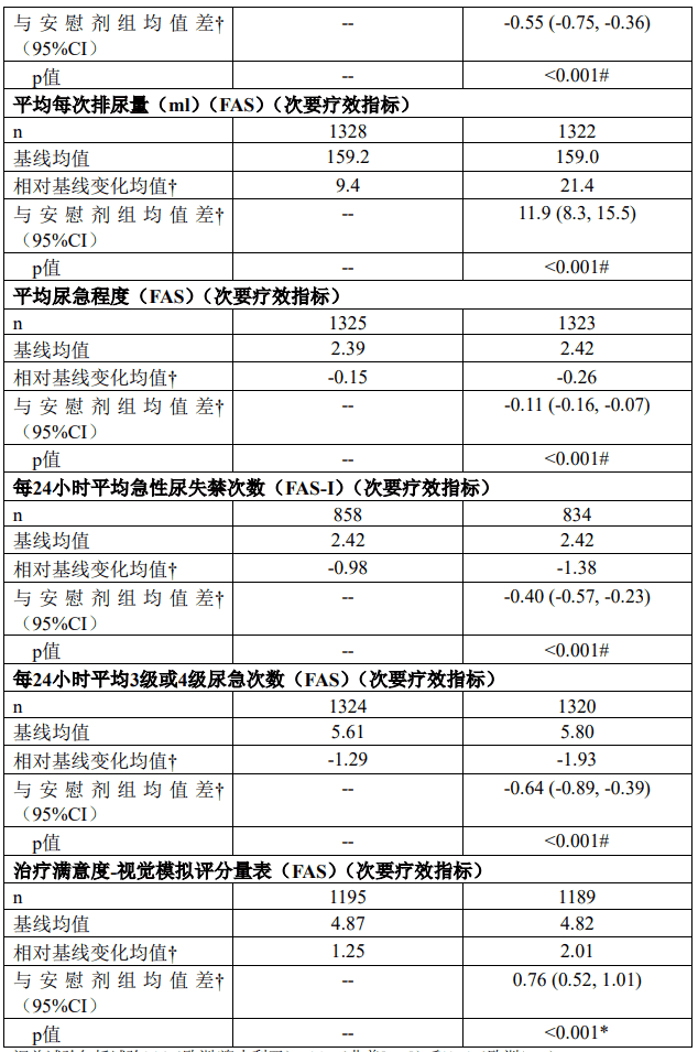 贝坦利（米拉贝隆缓释片）