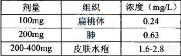 施博(头孢泊肟酯干混悬剂)