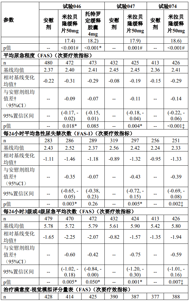 贝坦利（米拉贝隆缓释片）