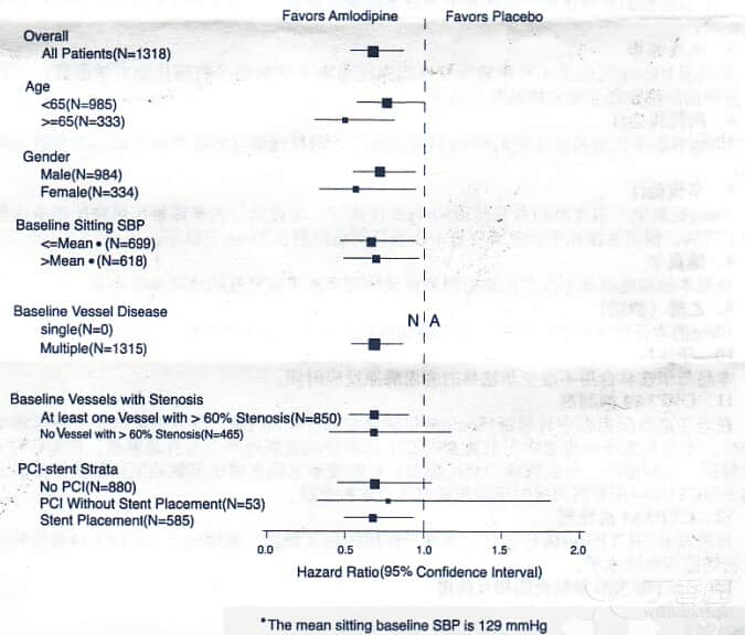 络活喜（苯磺酸氨氯地平片）