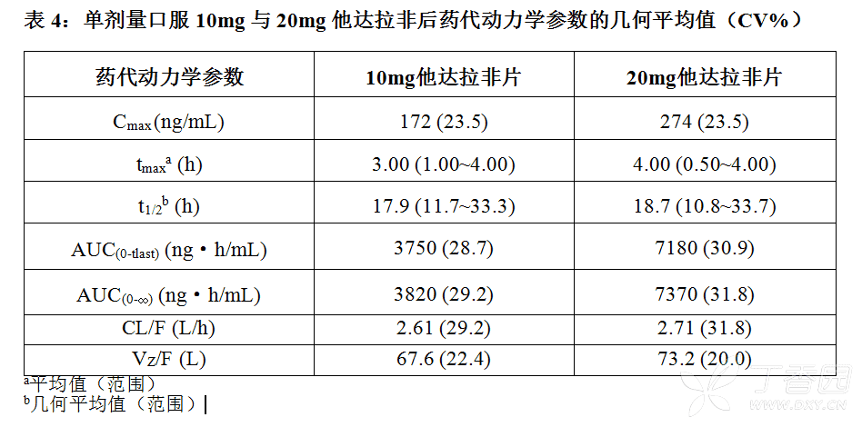 他达拉非片(南京正大天晴)