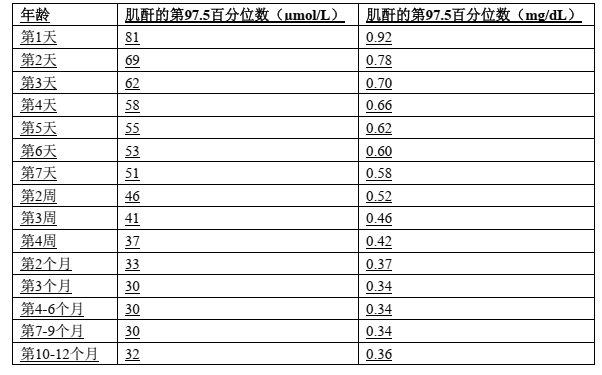 拜瑞妥（利伐沙班干混悬剂）