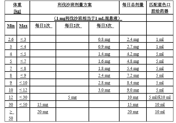 拜瑞妥（利伐沙班干混悬剂）