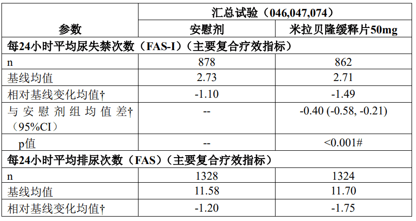 贝坦利（米拉贝隆缓释片）