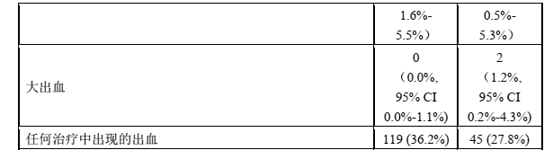 拜瑞妥（利伐沙班干混悬剂）