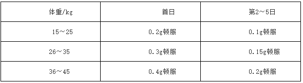 阿奇霉素干混悬剂(浙江康德)