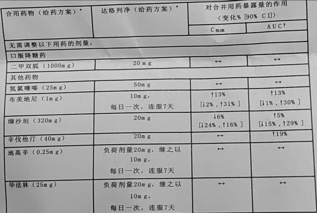 达格列净片(芙泽)