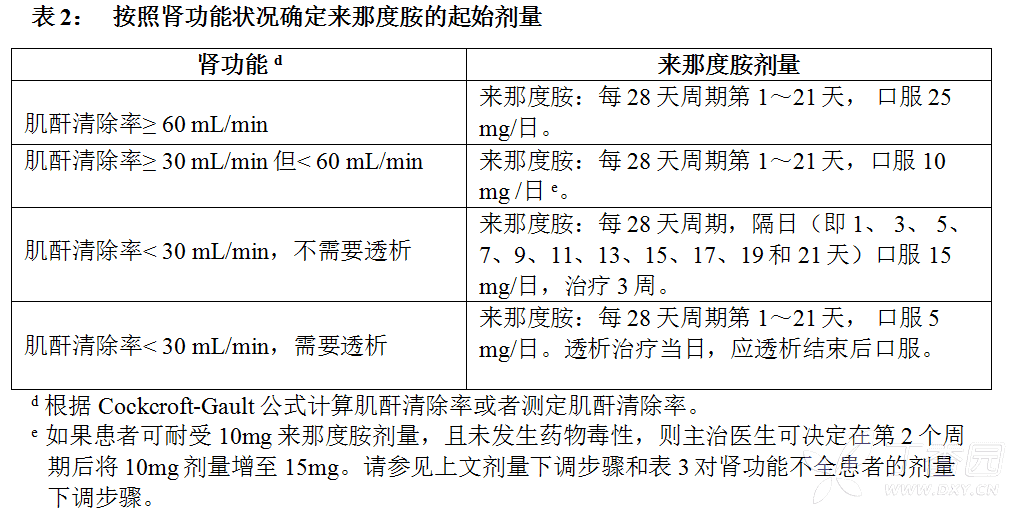 来那度胺胶囊（齐普怡）