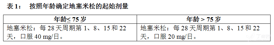 来那度胺胶囊（齐普怡）