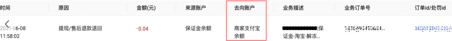 我的店铺很久没有打开了 已经自动关闭了？ - 淘宝天猫