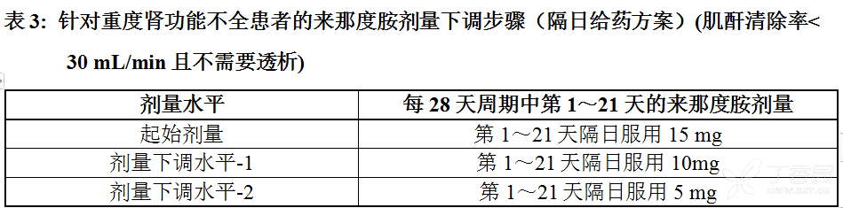 来那度胺胶囊（齐普怡）
