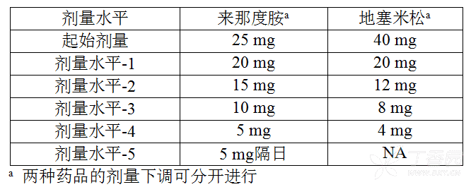 来那度胺胶囊（齐普怡）