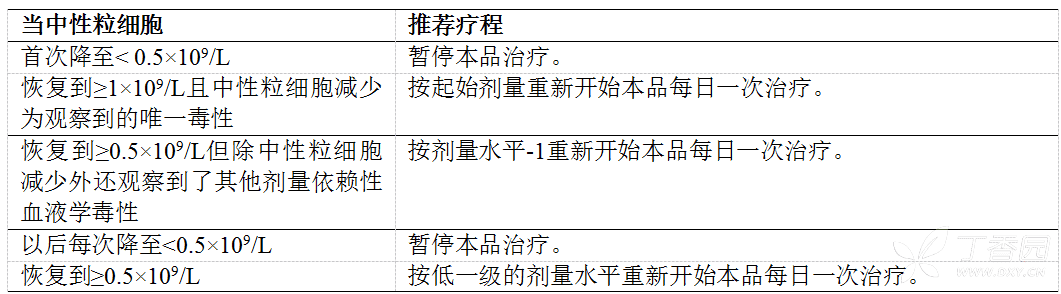 来那度胺胶囊（齐普怡）