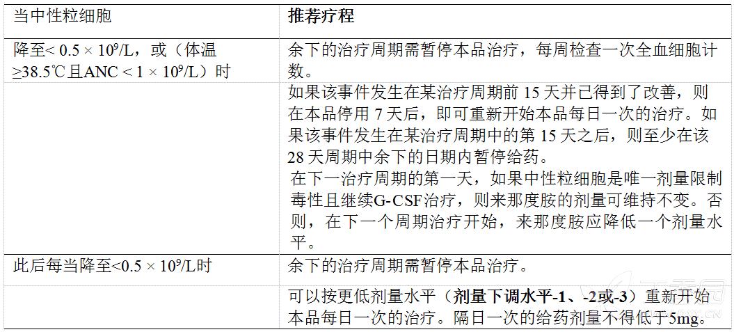 来那度胺胶囊（齐普怡）
