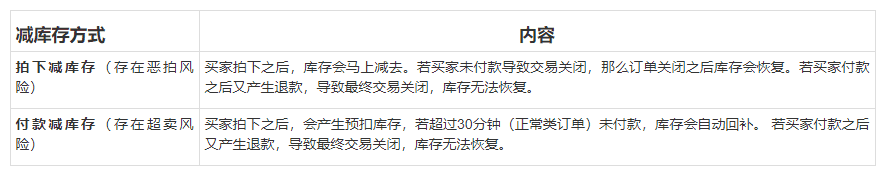 实际库存在没有销售变化的情况下自动变更是怎么回事？ - 淘宝天猫