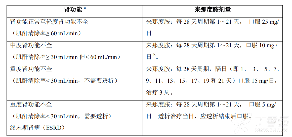 来那度胺胶囊(北京双鹤)