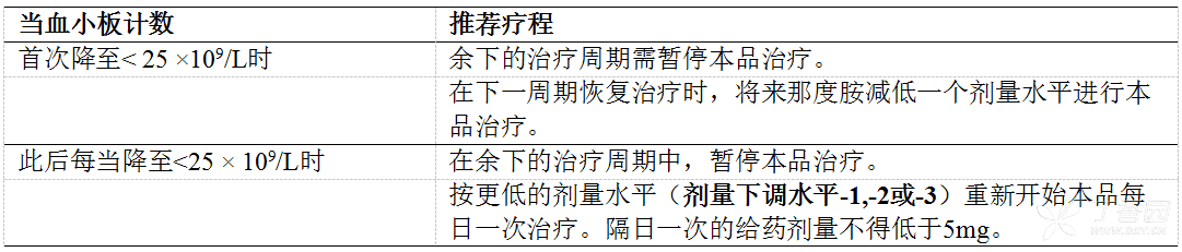 来那度胺胶囊（齐普怡）